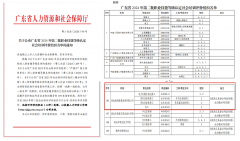祝賀！誠(chéng)創(chuàng)公司獲清遠(yuǎn)首家電力職業(yè)技能等級(jí)社會(huì)培訓(xùn)評(píng)價(jià)組織資質(zhì)企業(yè)