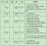 清遠(yuǎn)市城鄉(xiāng)規(guī)劃設(shè)計院有限公司2024年公開招聘工作人員公告